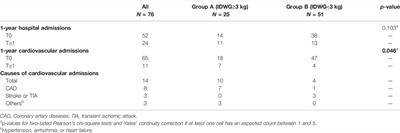 Dynamics of Cardiac Autonomic Responses During Hemodialysis Measured by Heart Rate Variability and Skin Sympathetic Nerve Activity: The Impact of Interdialytic Weight Gain